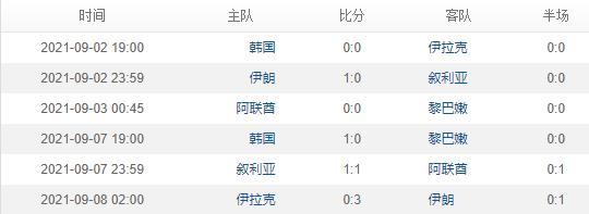 世界杯亚洲预选赛12强(世界杯亚洲预选赛12强哪里直播)  第1张