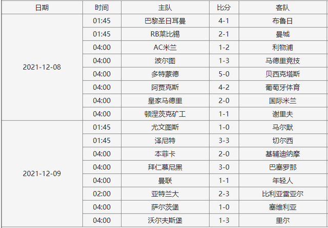 2021欧冠赛程表(2021欧冠比赛结果)  第1张