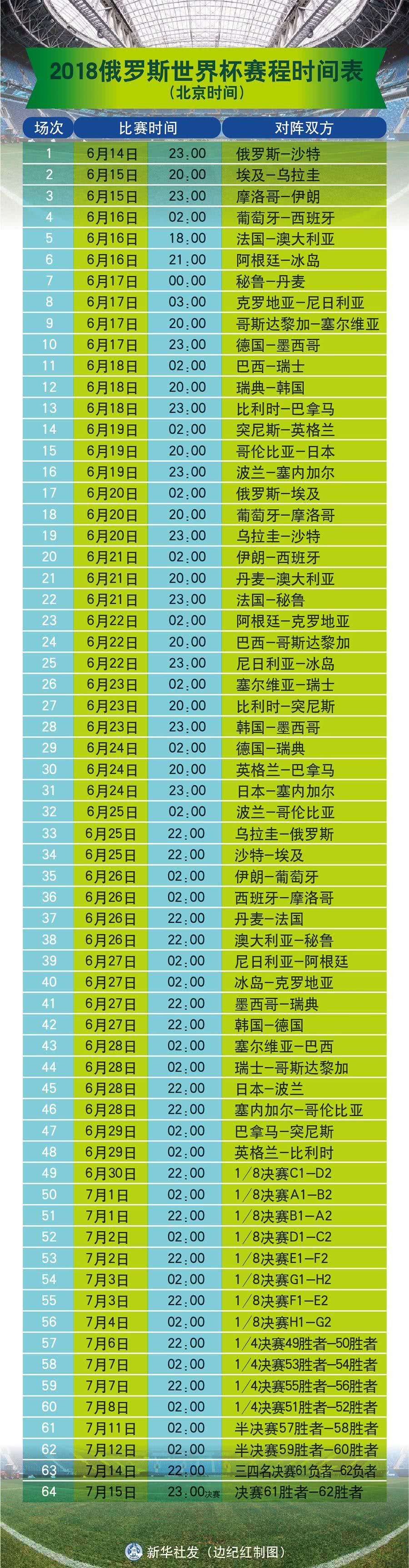 世界杯2018赛程表比分排名(世界杯2018赛程及结果 比分)  第2张