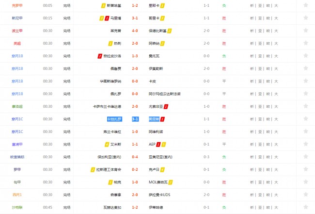 体球网足球比分即时比分(体球网足球比分即时比分旧版球探网)  第2张