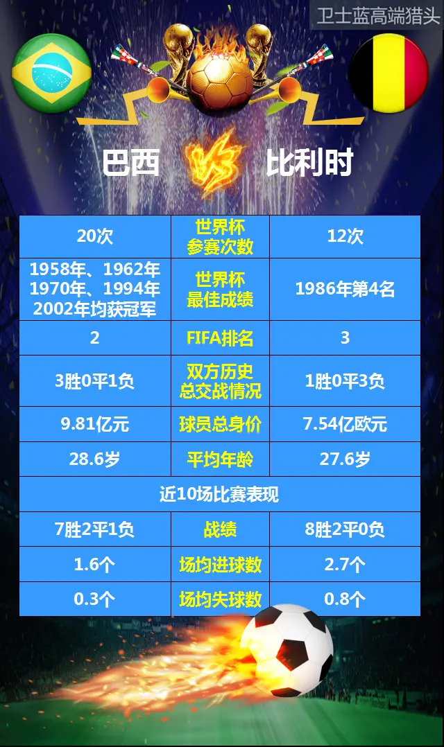 葡萄牙对比利时比分结果(葡萄牙vs比利时实时比分)  第2张