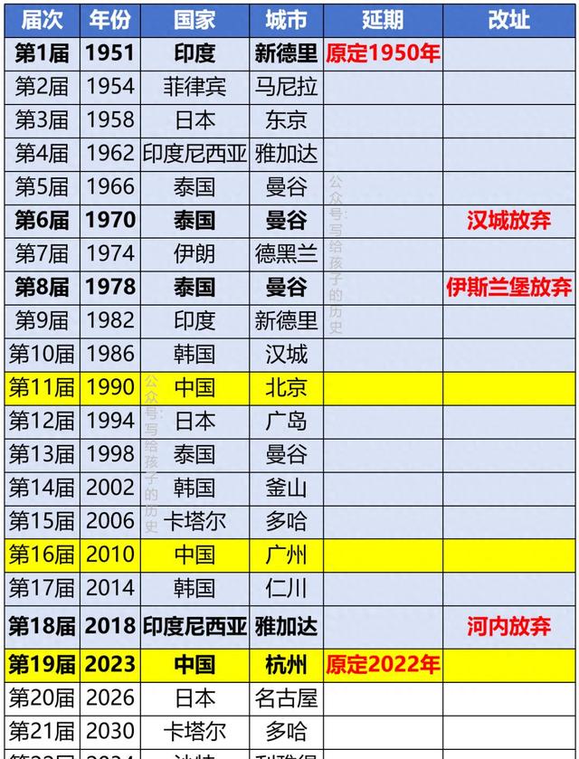 亚运会2023年几月几号举办(亚运会2023年几月几号举办电竞项目)  第1张