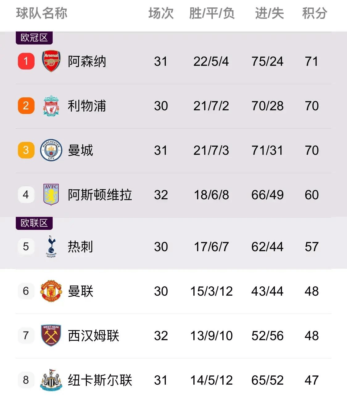 利物浦vs曼联直播地址(利物浦对曼联直播视频抓饭网)  第1张