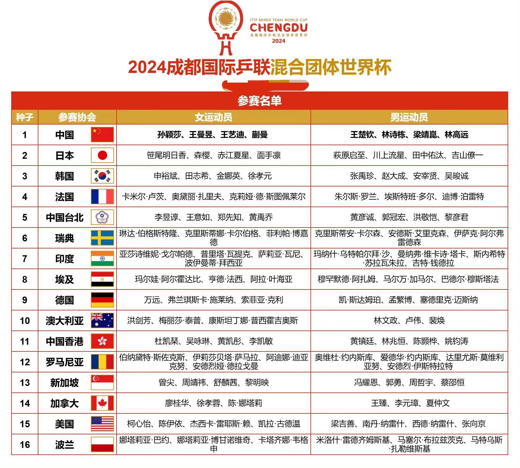 乒乓球直播中央5现场直播时间表(乒乓球直播中央5现场直播时间表5月6日)  第2张