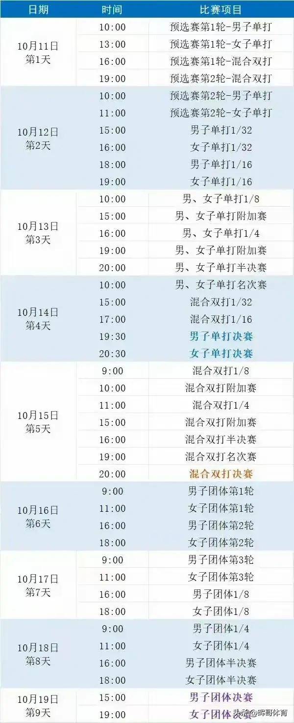 赛程乒乓今日赛程表(赛程乒乓今日赛程表29日)  第1张