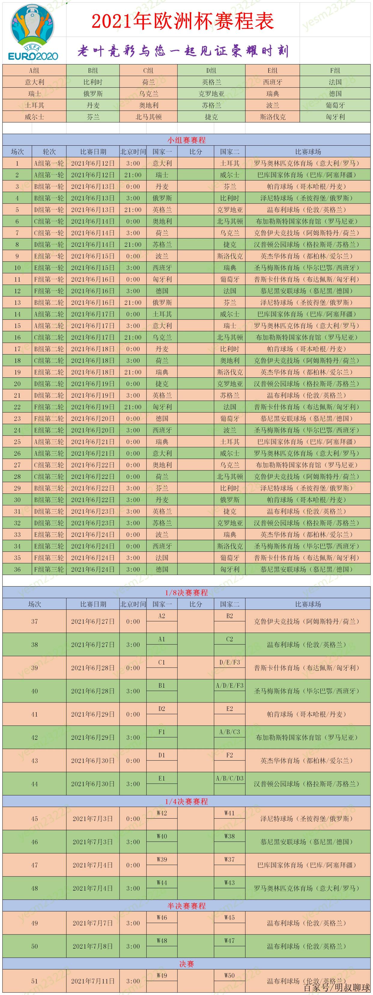 欧洲杯2021赛程表(欧洲杯2021赛程表意大利比分)  第1张