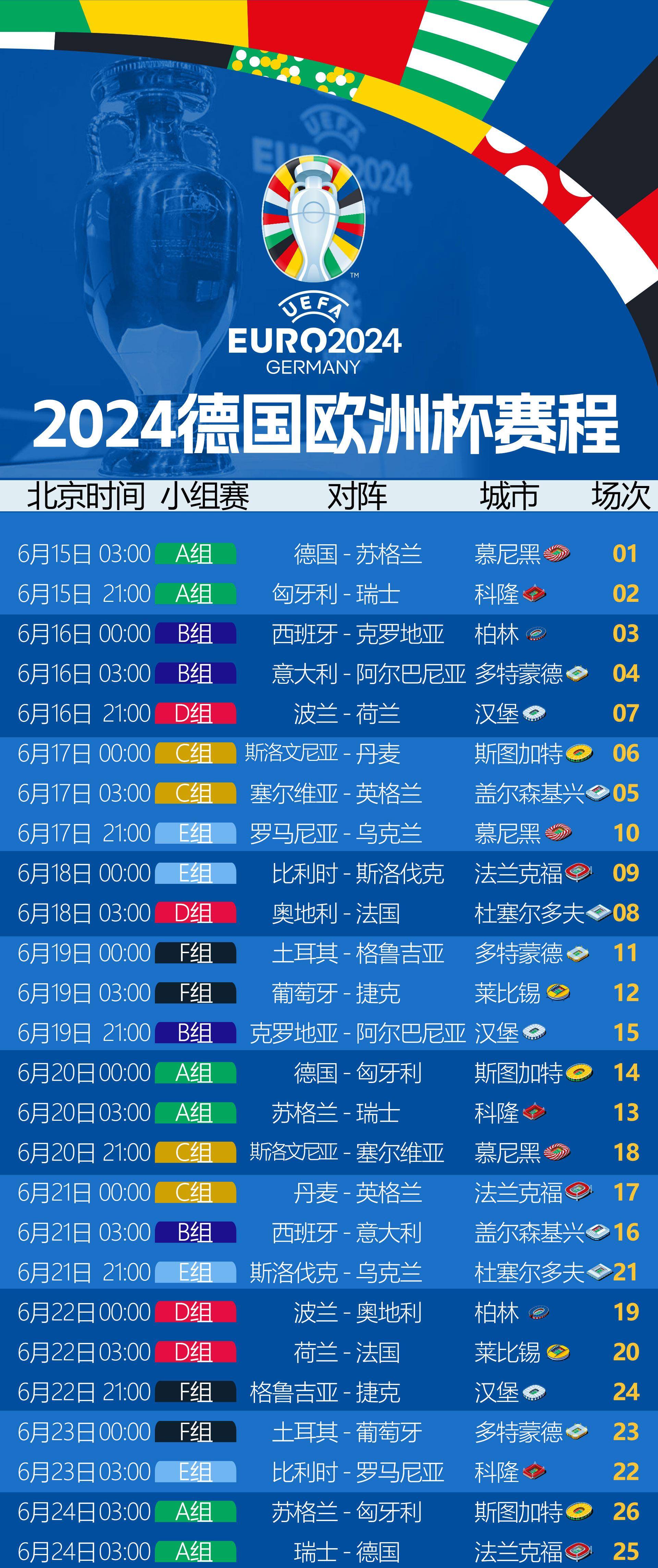 欧洲杯2021赛程表(欧洲杯2021赛程表意大利比分)  第2张