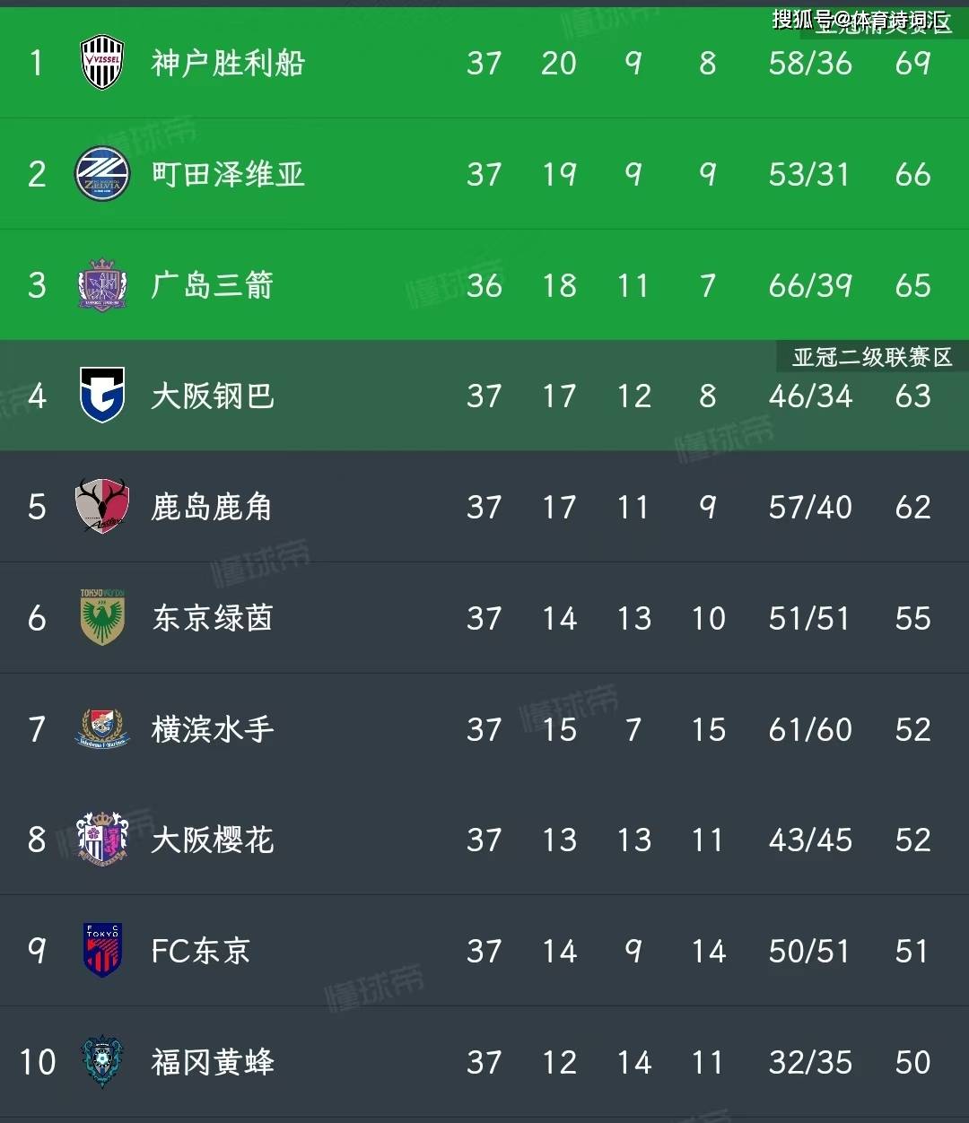 日职联(日职联2025赛季开赛时间)  第2张