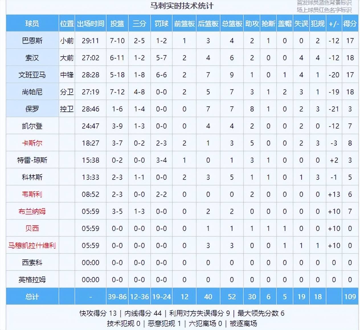 nba数据版(nba数据下载)  第1张