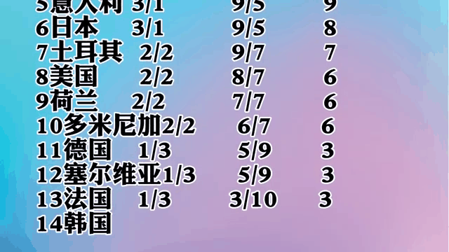 最新女排世界排名(最新世界女排排行榜)  第2张