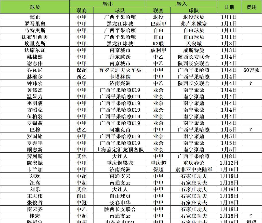 中甲联赛赛程表(中甲联赛2020赛程直播)  第1张
