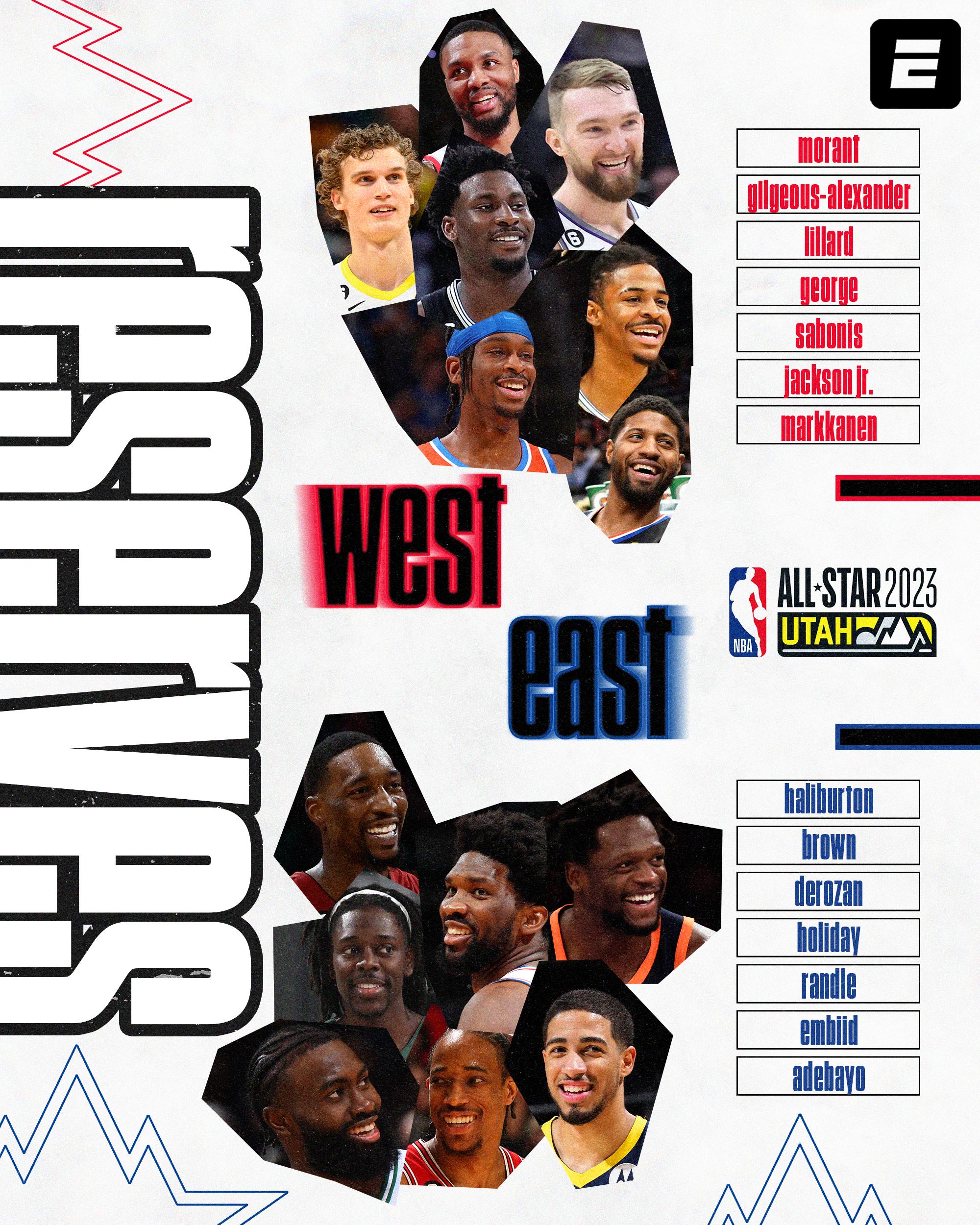 nba全明星替补名单出炉(nba全明星替补名单出炉了吗)  第2张