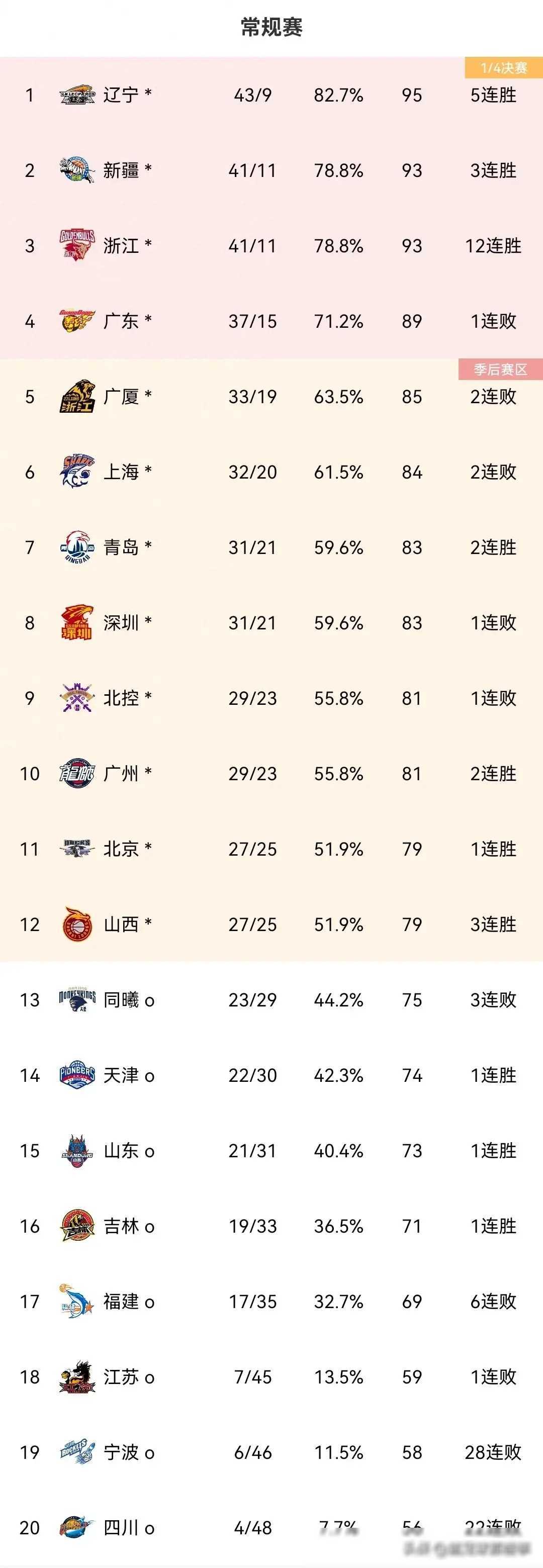 cba季后赛规则(cba季后赛规则与赛程揭晓)  第2张