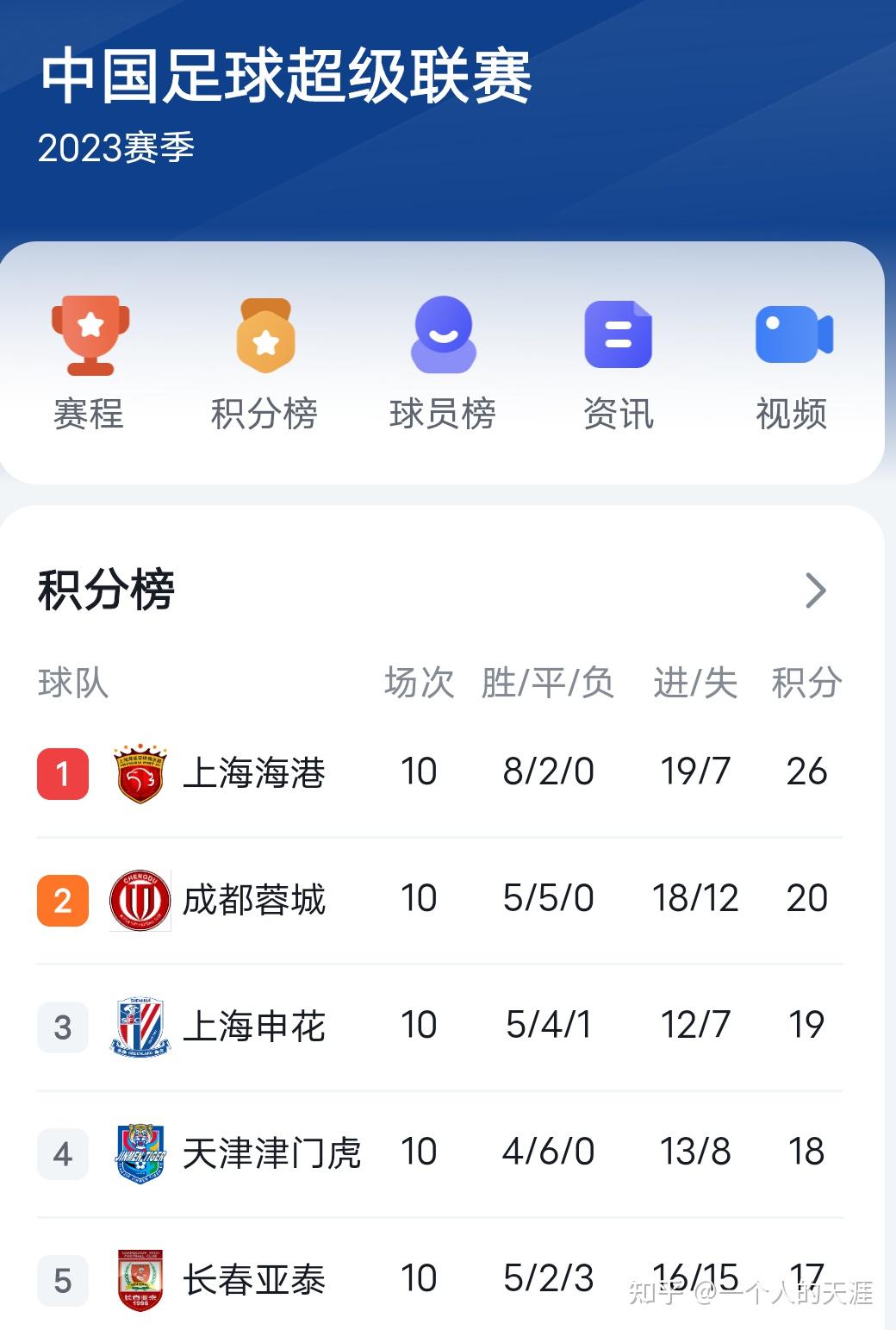 中超联赛冠军排行榜(中超联赛冠军排行榜最新)  第1张