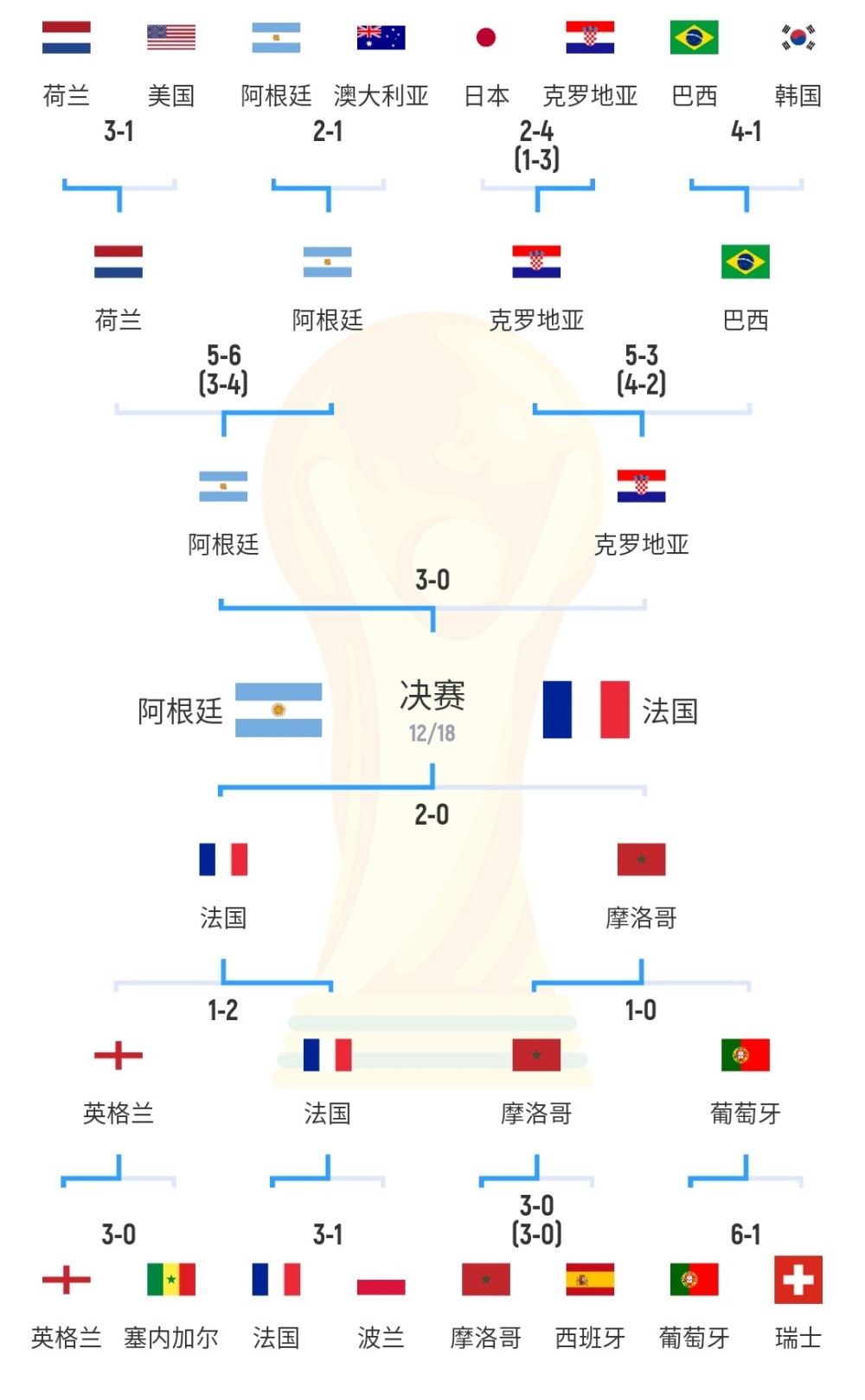 世界杯小组赛对阵表(世界杯小组赛对阵表最新)  第1张