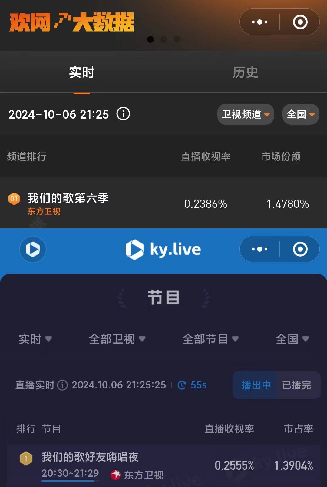 东方卫视直播在哪看(东方卫视的电视直播在哪里看)  第2张