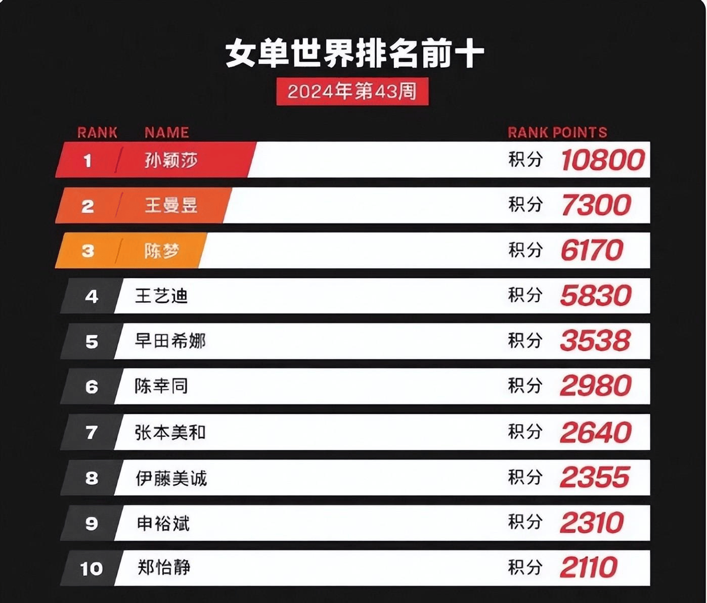 国乒赛事最新消息(乒乓球最新消息今天最新战况)  第2张