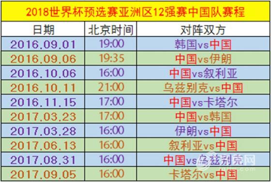 世界杯中国队赛程表(世界杯中国队赛程表时间)  第1张