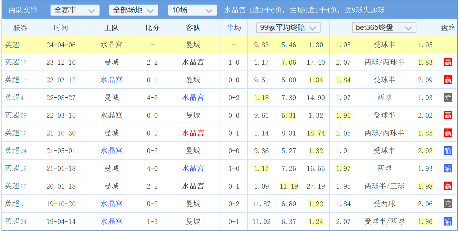 今天比分预测(罗马vs热那亚今天比分预测)  第2张