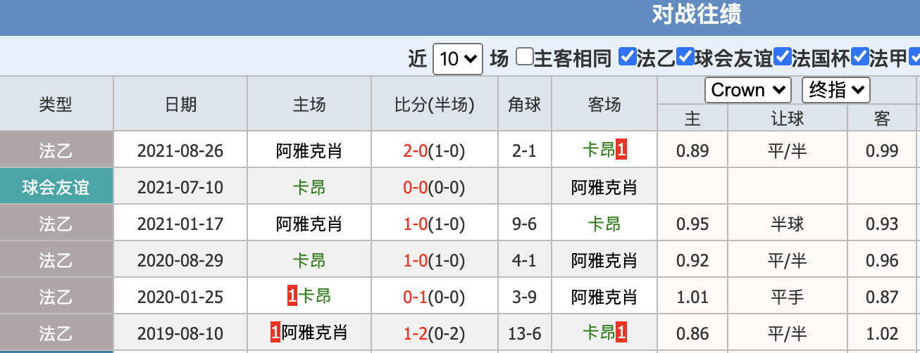 球探比分即时足球比分手机版捷报(球探比分足球即时比分手机版完整版)  第1张