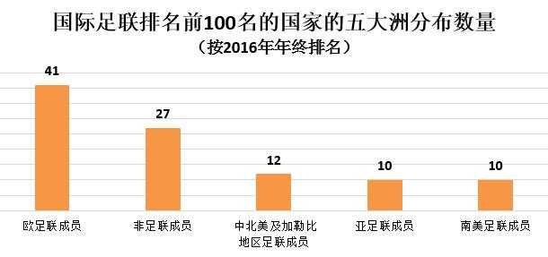 世界杯扩军48队名额分配(世界杯扩军到48支后的利与弊)  第1张