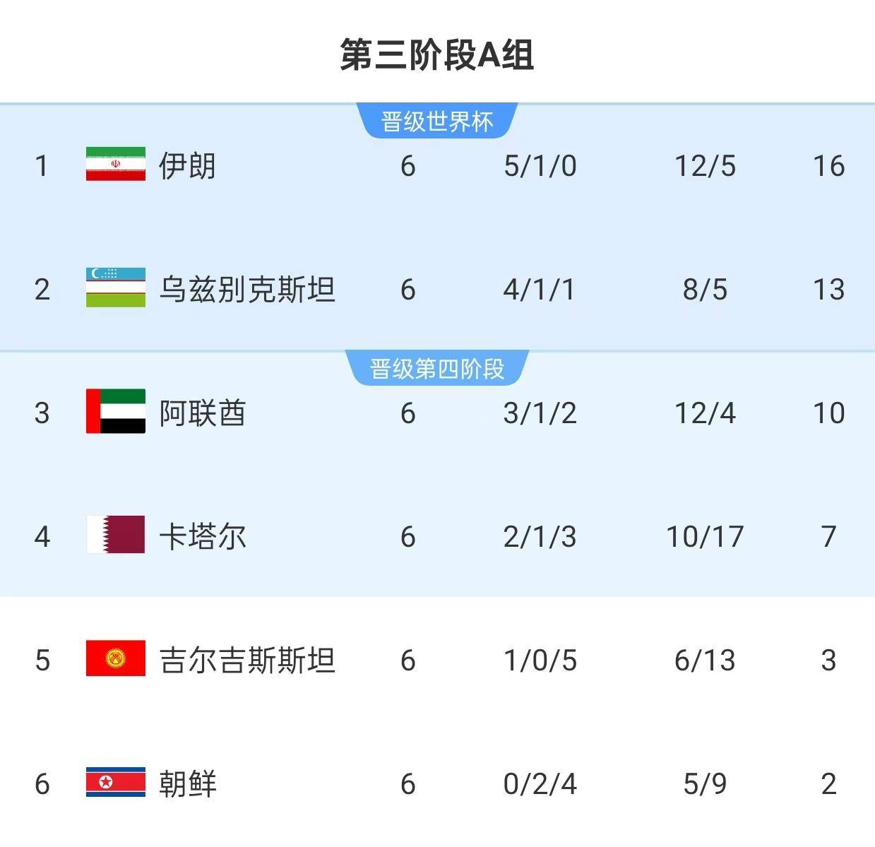 亚洲足球实力排名(亚洲足球实力排名榜)  第1张