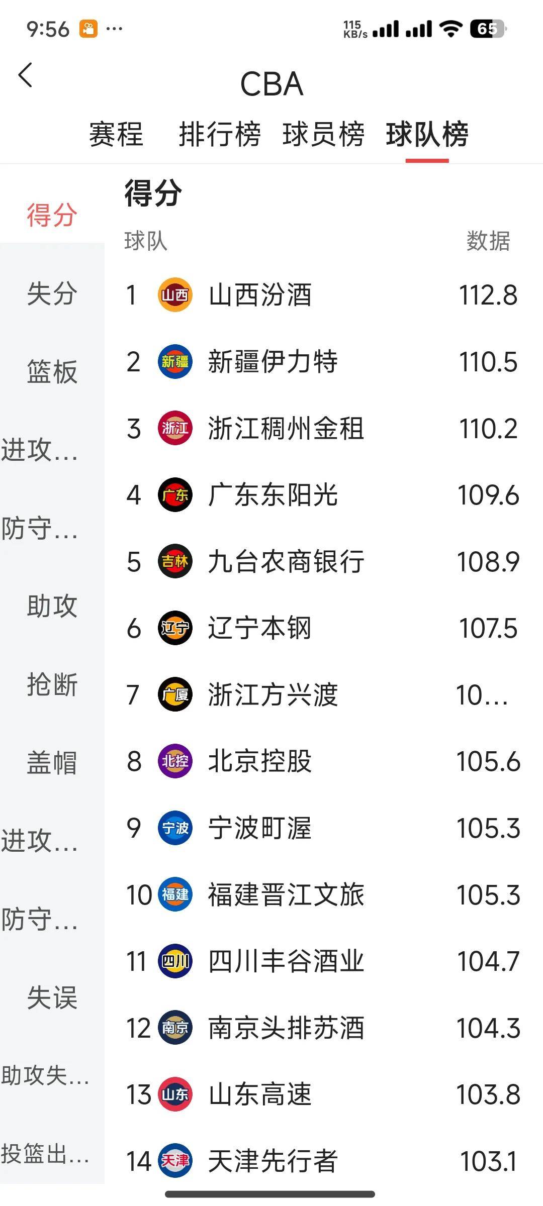 cba今天赛程直播(cba今天比赛现场回放)  第1张
