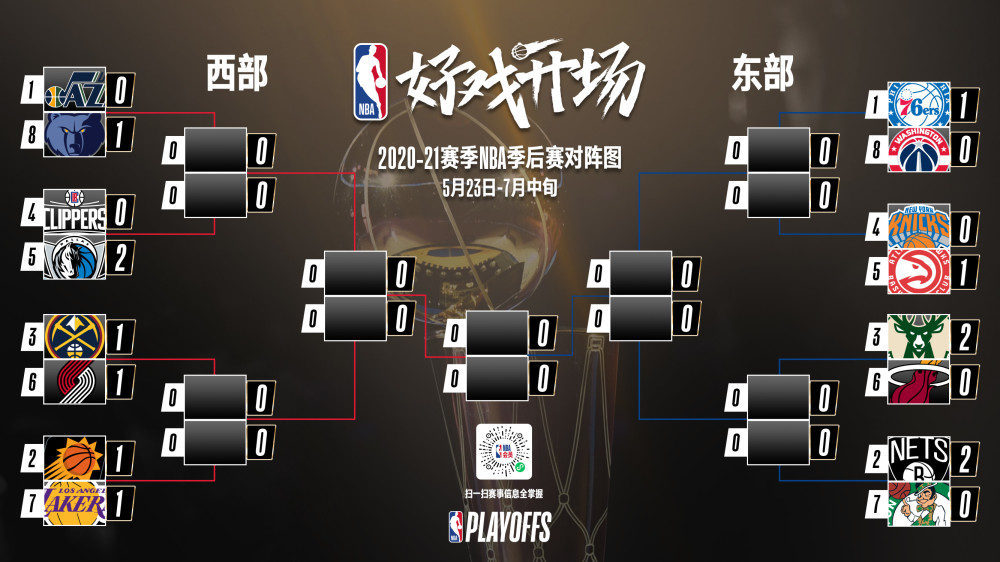 nba季后赛赛程安排规则(nba季后赛赛程安排规则表)  第1张