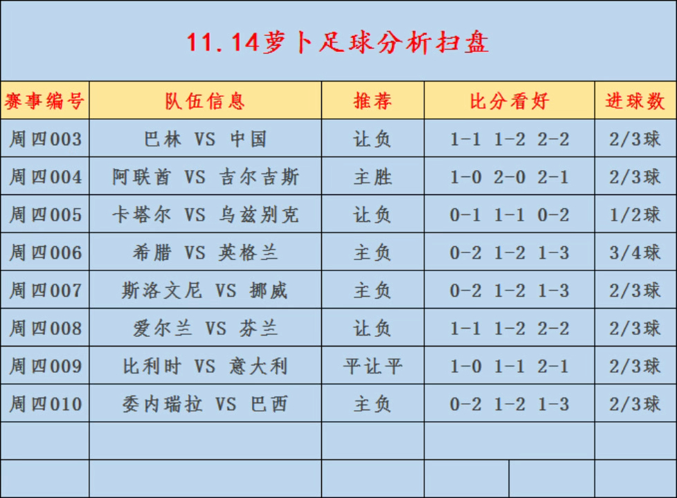 世预赛最新比分(世预赛赛程比分结果)  第1张