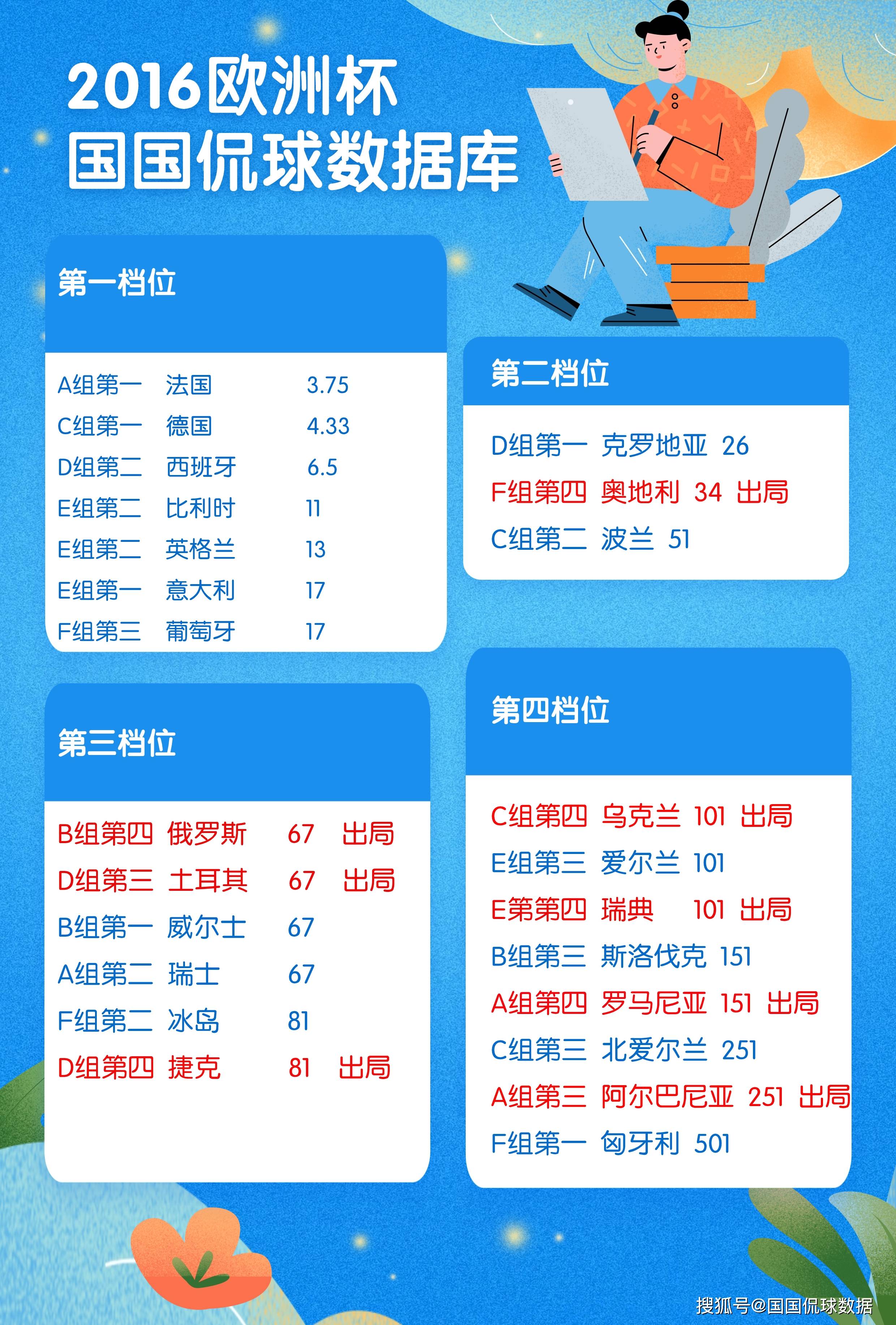 欧洲杯分组(欧洲杯分组赛程)  第2张