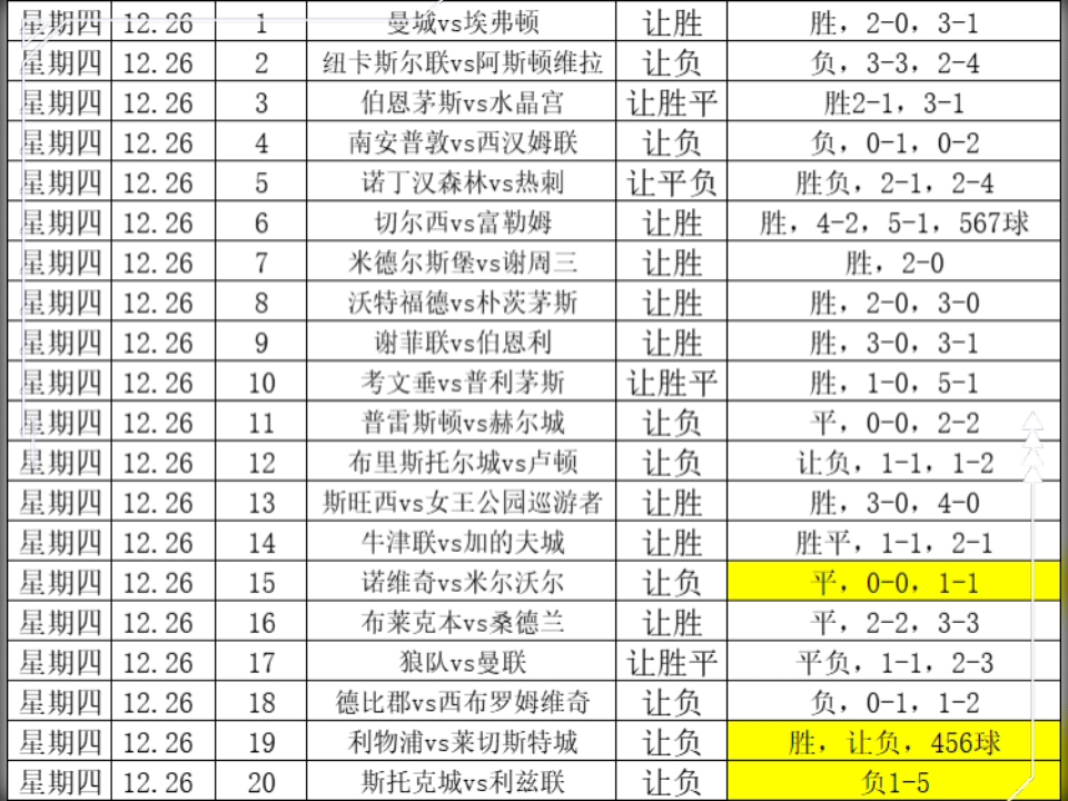竞彩足球奖金计算公式(竞彩足球奖金计算公式3串1)  第2张