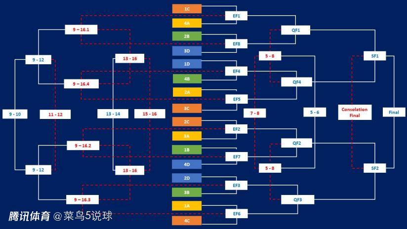 2019女排世界杯赛程表(2019女排世界杯赛程表格)  第2张