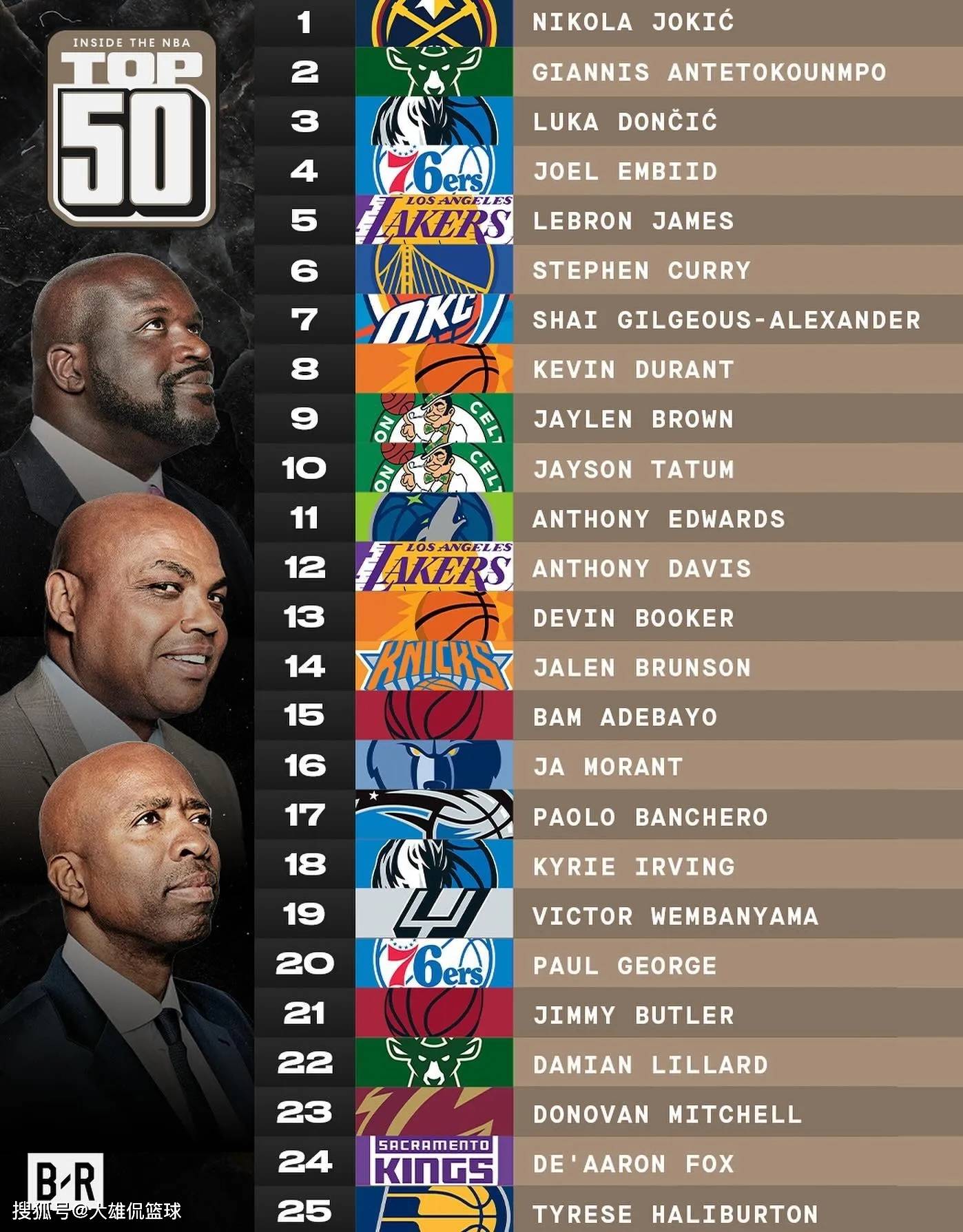 东部排名nba(东部排名nba最新)  第1张