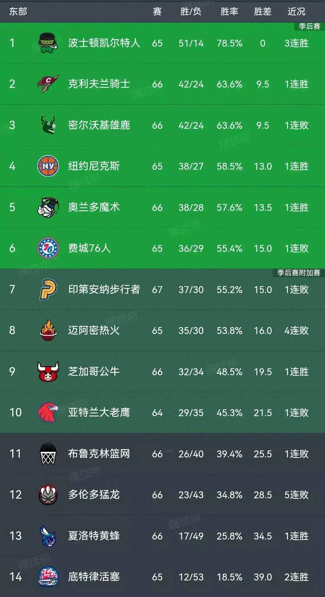 nba季后赛2020(nba季后赛2020年)  第1张