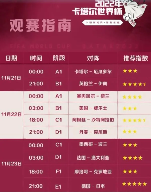 2022年世界杯开幕时间(2022年世界杯开幕时间是多少)  第1张
