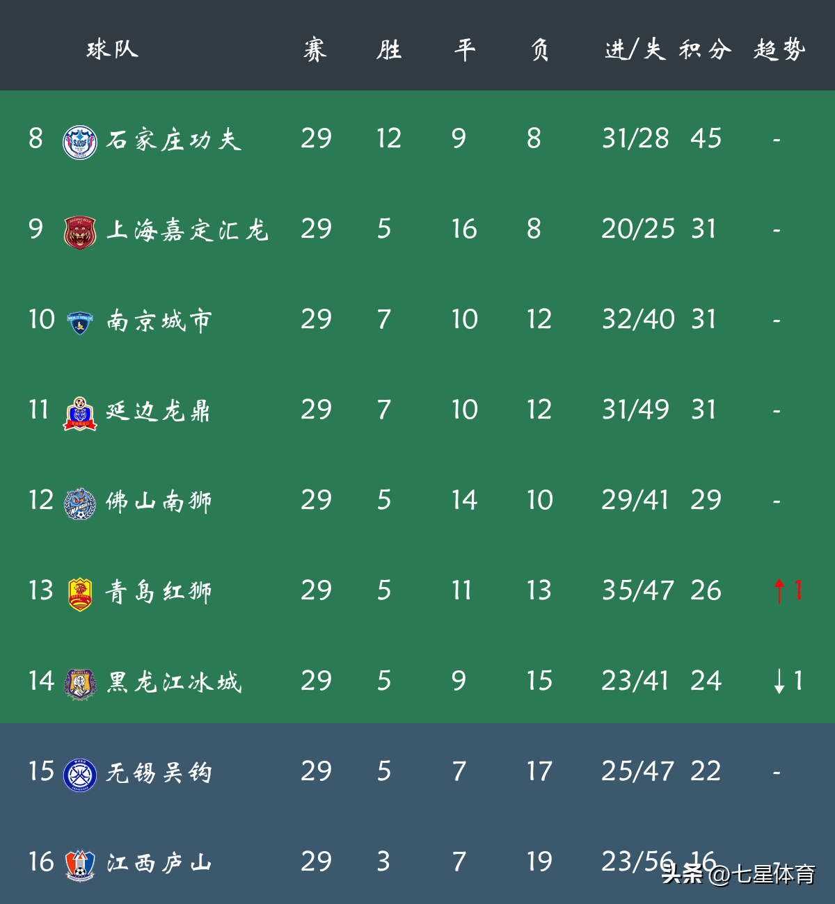 今日中甲联赛直播(今日中甲战报最新积分榜)  第2张