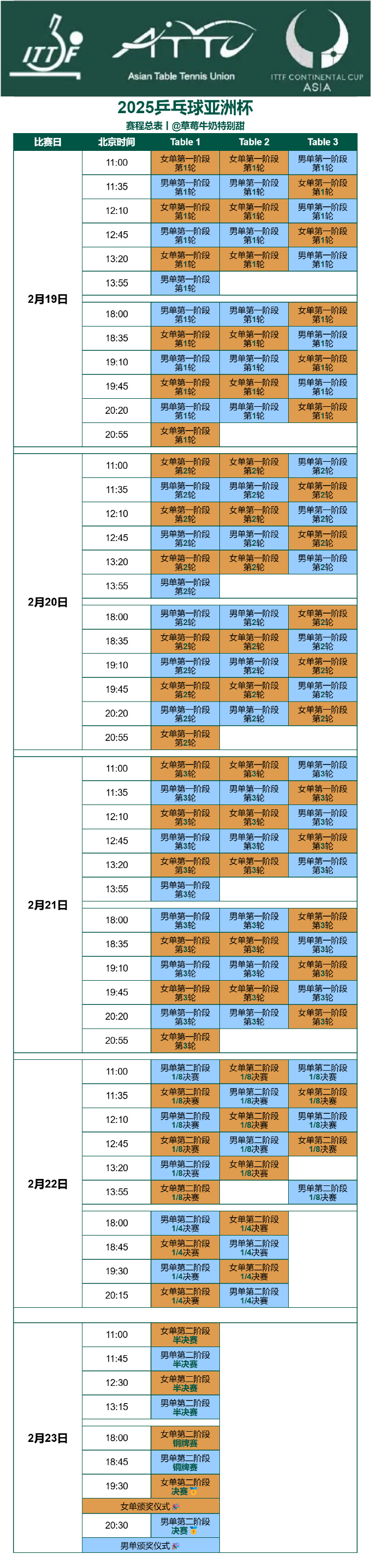 乒乓球赛程2023赛程表(乒乓球赛程2023赛程表格)  第1张