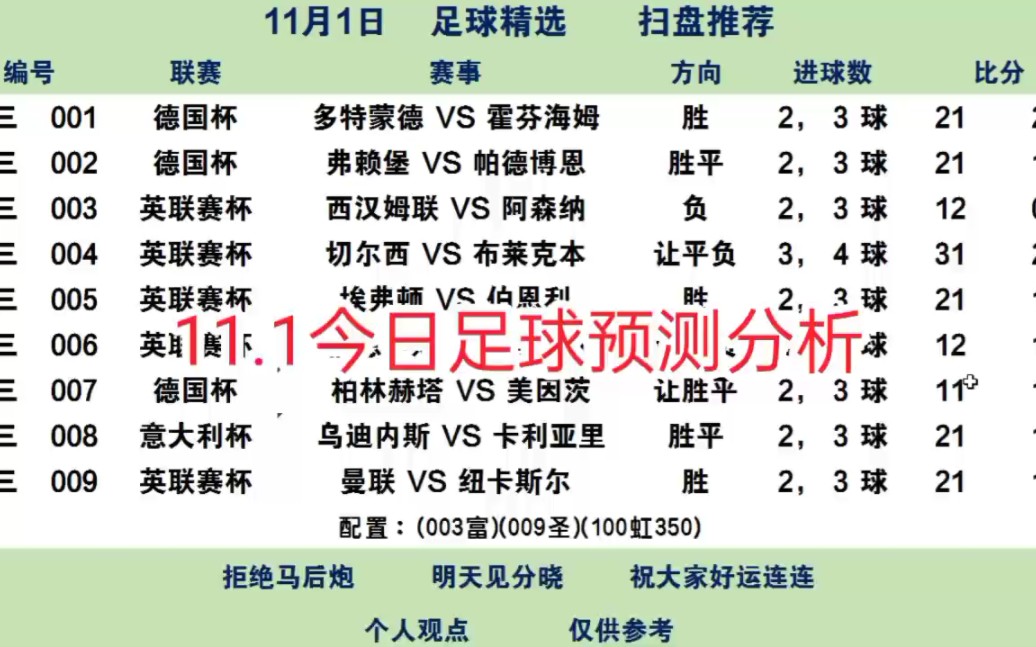 今天足球比分预测免费(今日足球二串一比赛推荐)  第1张