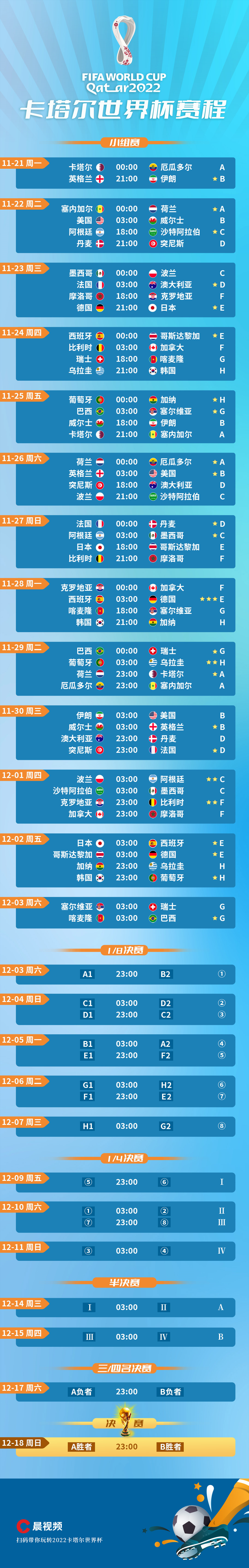 2021世界杯赛程时间表(2021世界杯赛程表时间6月18)  第2张