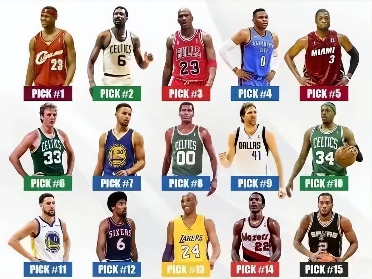 nba前100巨星排名(nba前100巨星排名现役)  第2张
