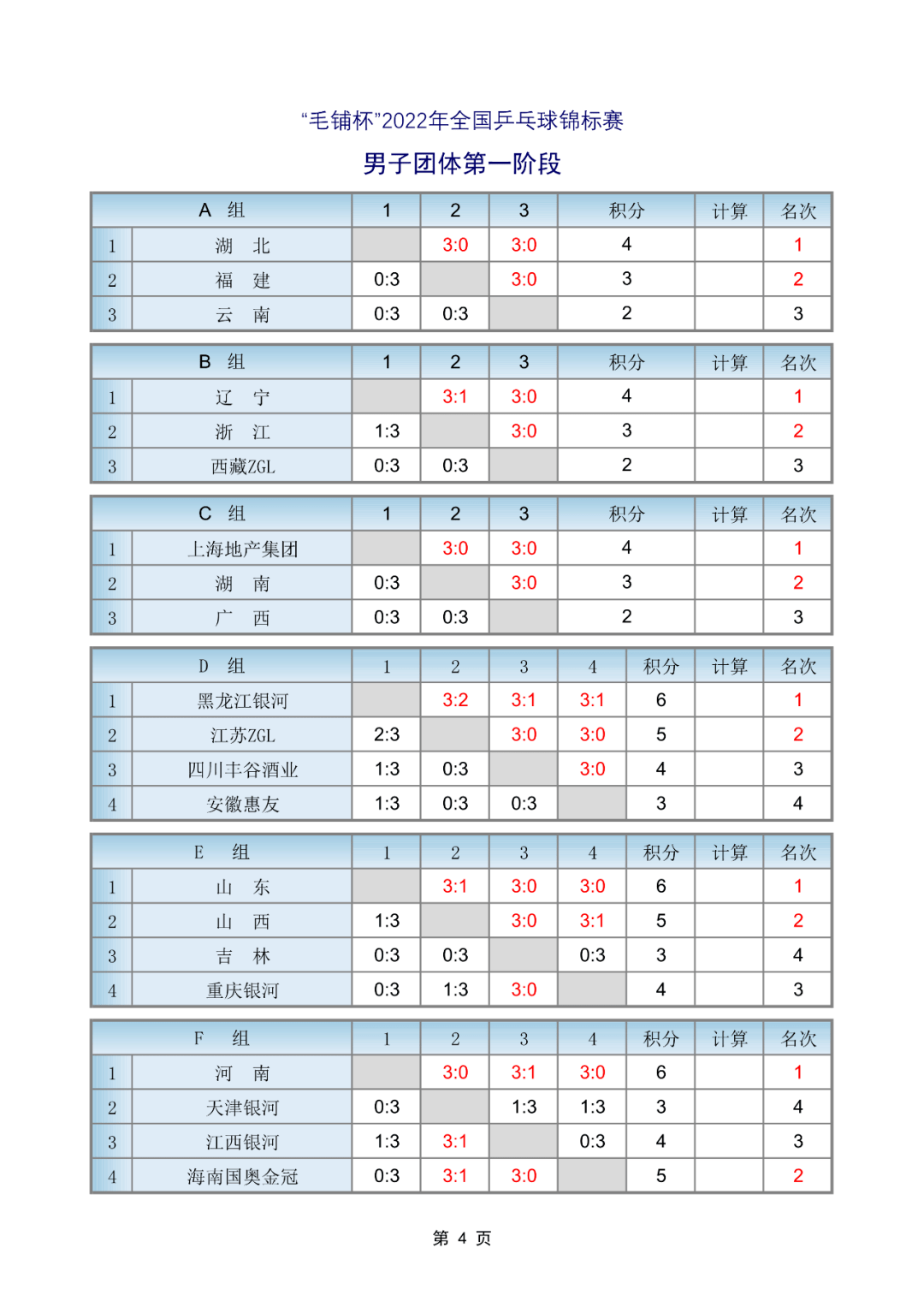 全锦赛2022乒乓球赛程表最新消息(全锦赛2022乒乓球赛程表最新消息视频)  第2张