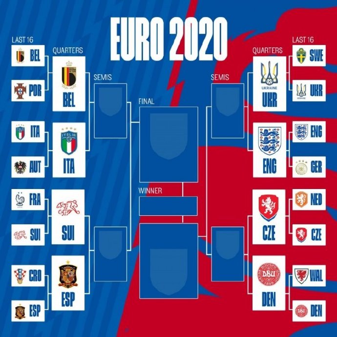 2020欧洲杯赛程(2020欧洲杯最新赛果)  第2张