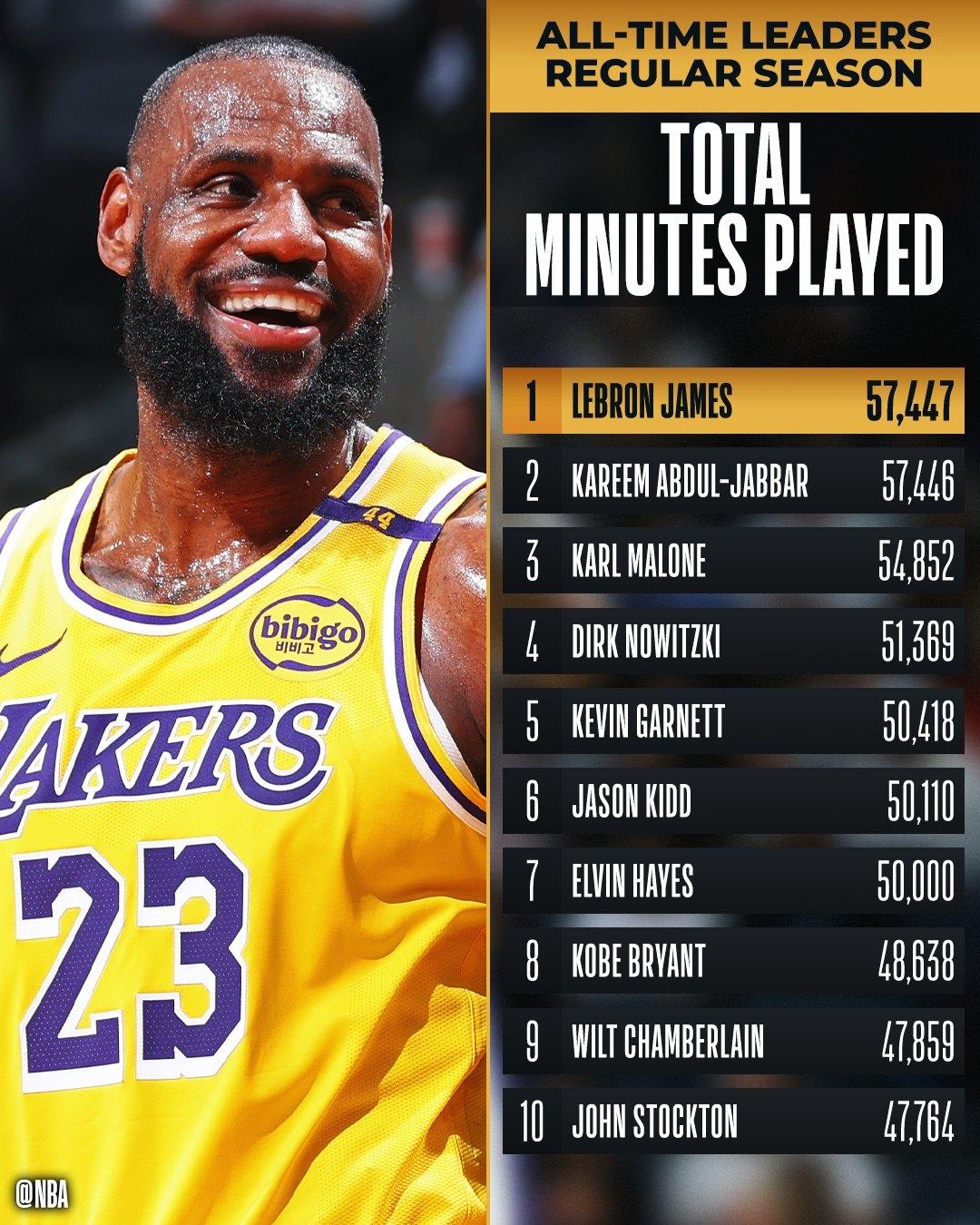 nba常规赛多少场比赛(nba常规赛打多少场比赛)  第1张