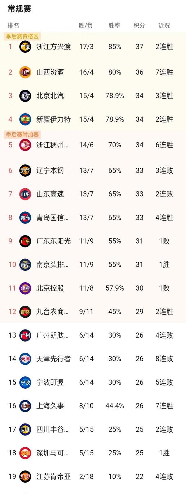 cba最新消息广东队(cba广东队2020最新消息)  第2张