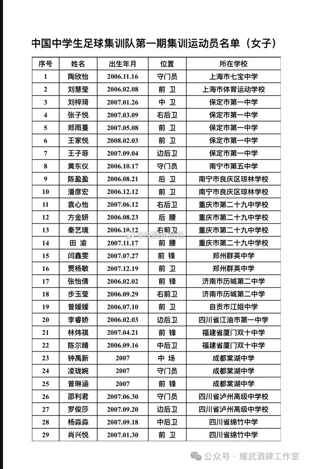 女足世界杯名单(女足世界杯名单排名)  第2张