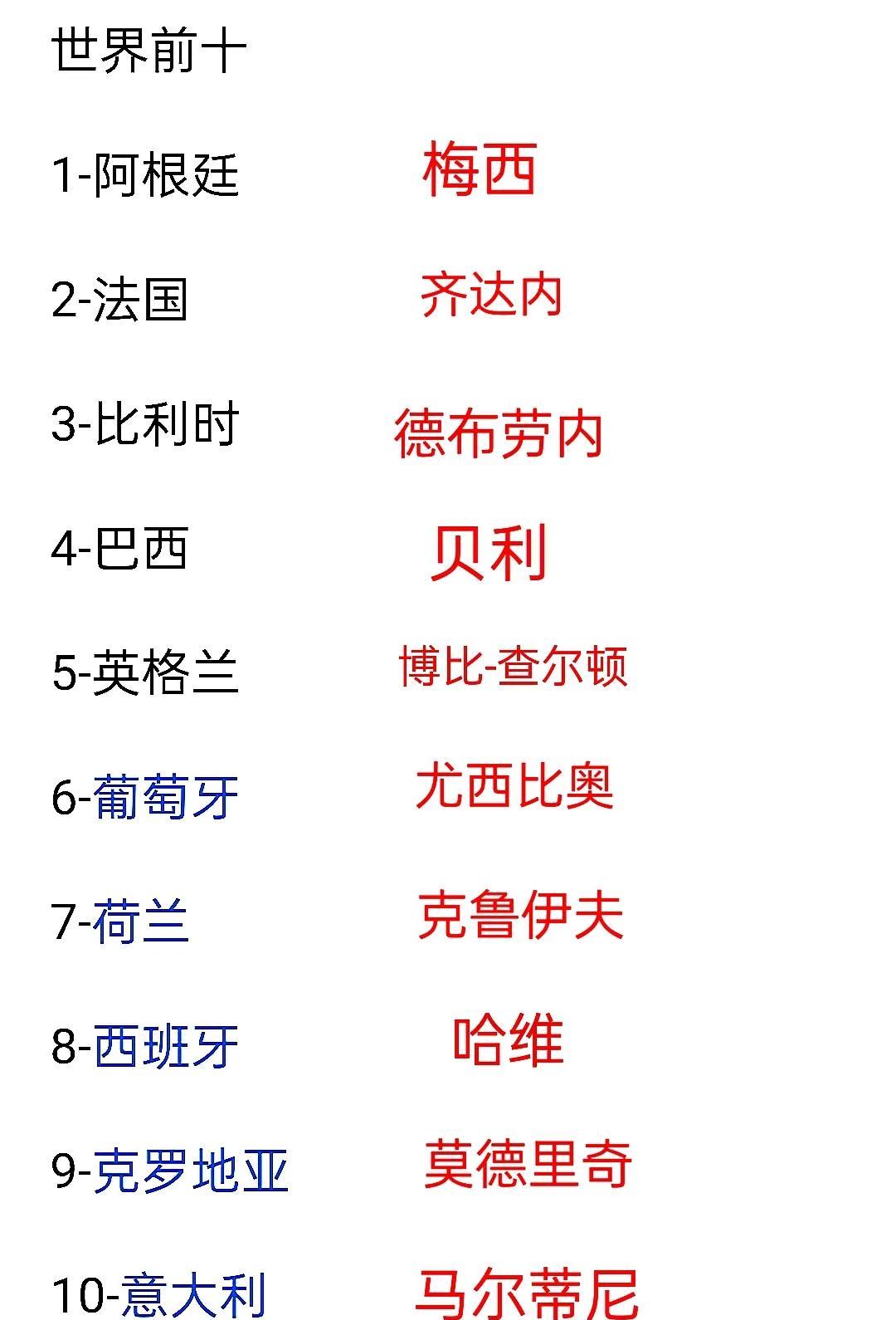 国际足联最新一期世界排名(国际足联最新一期世界排名多少)  第1张