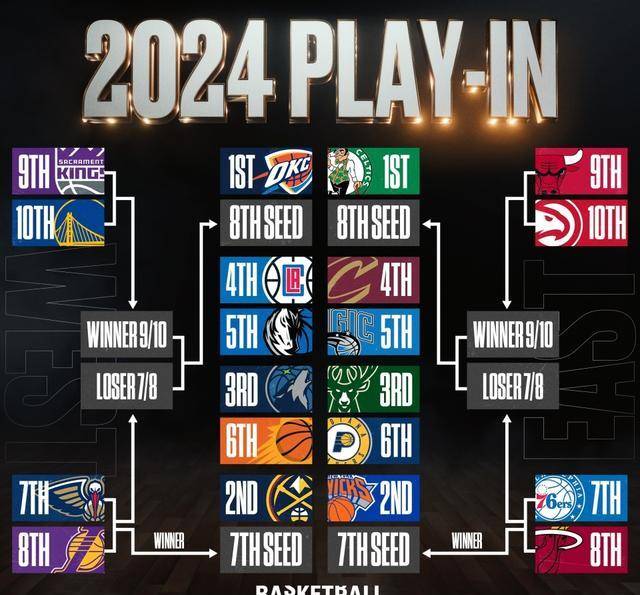 去年nba季后赛赛程对阵图(去年nba季后赛赛程对阵图2023)  第1张