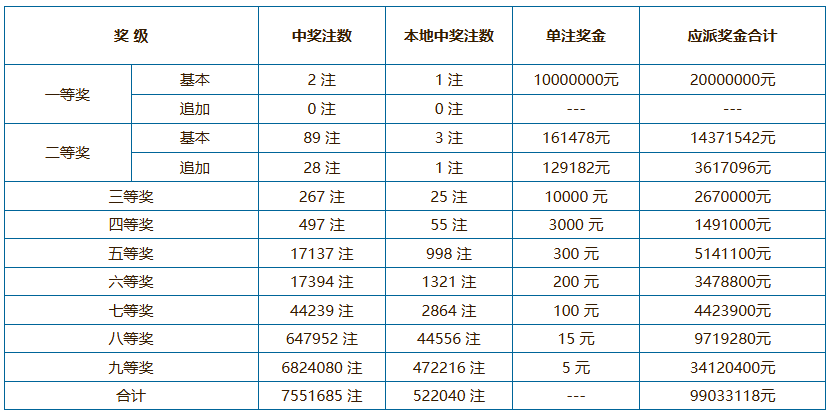 足彩开奖结果查询奖金(足彩开奖结果查询奖金最新)  第1张