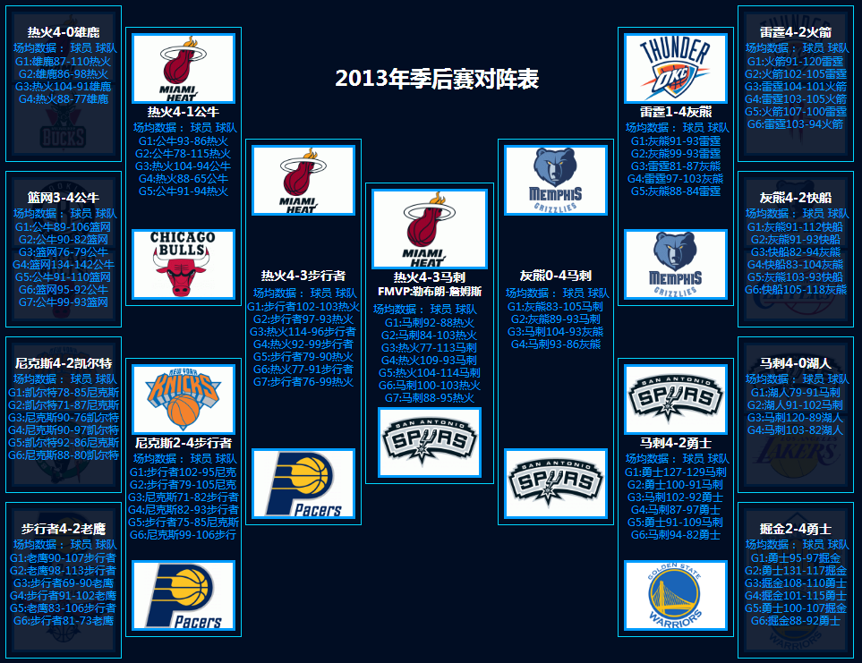 nba赛程表排名(nba赛程表排名的排名表)  第1张