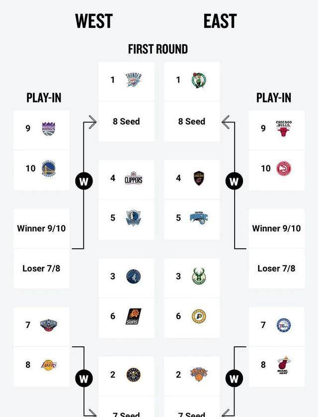 2013年nba季后赛对阵表(2013nba季后赛对阵表及结果)  第2张